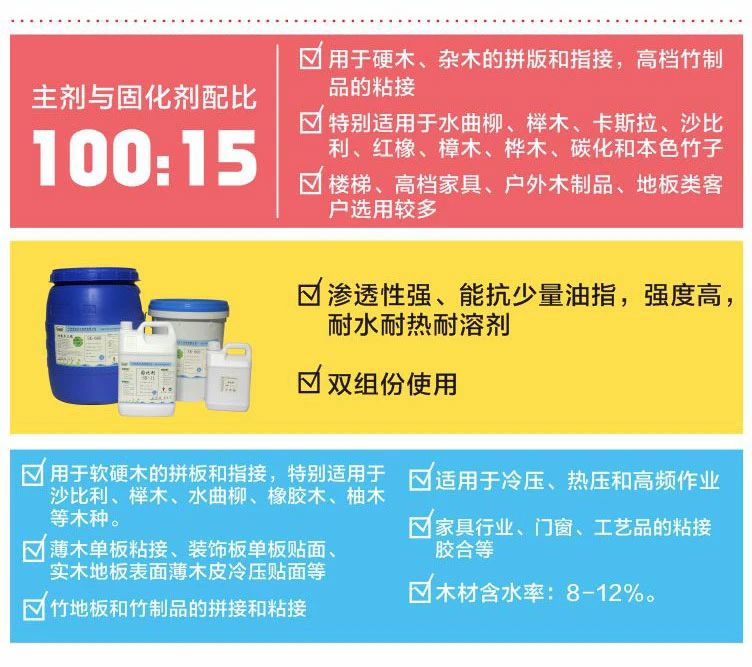 木工膠分類(lèi)